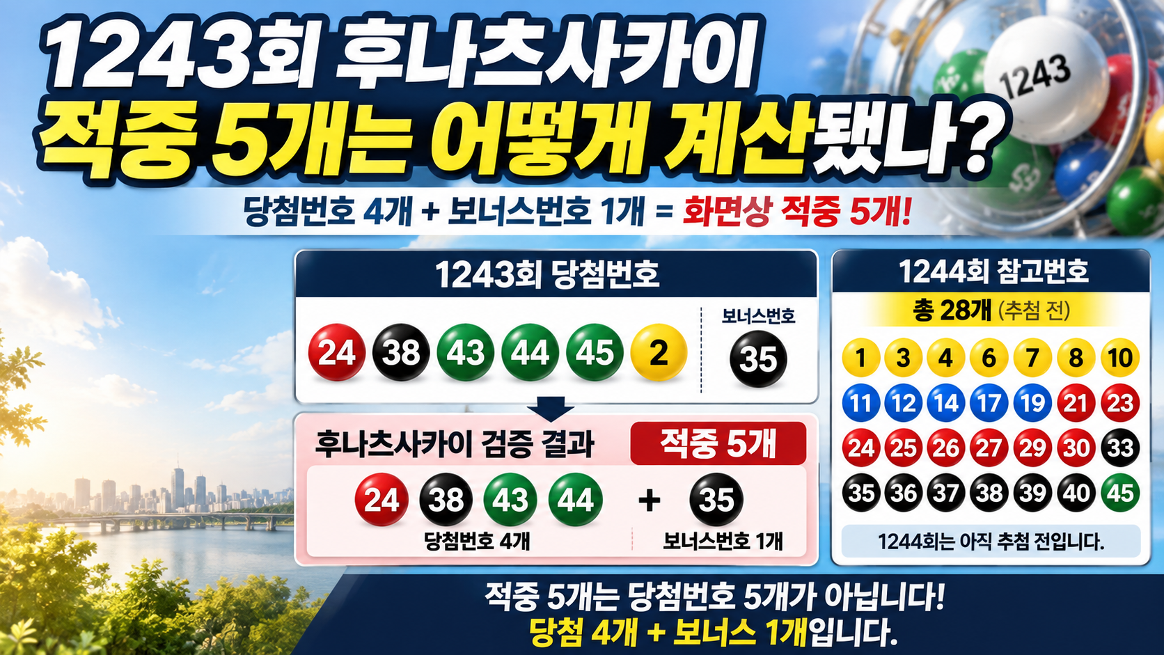 로또 1243회 후나츠사카이 검증, 1244회 참고번호 28개에서 확인할 포인트