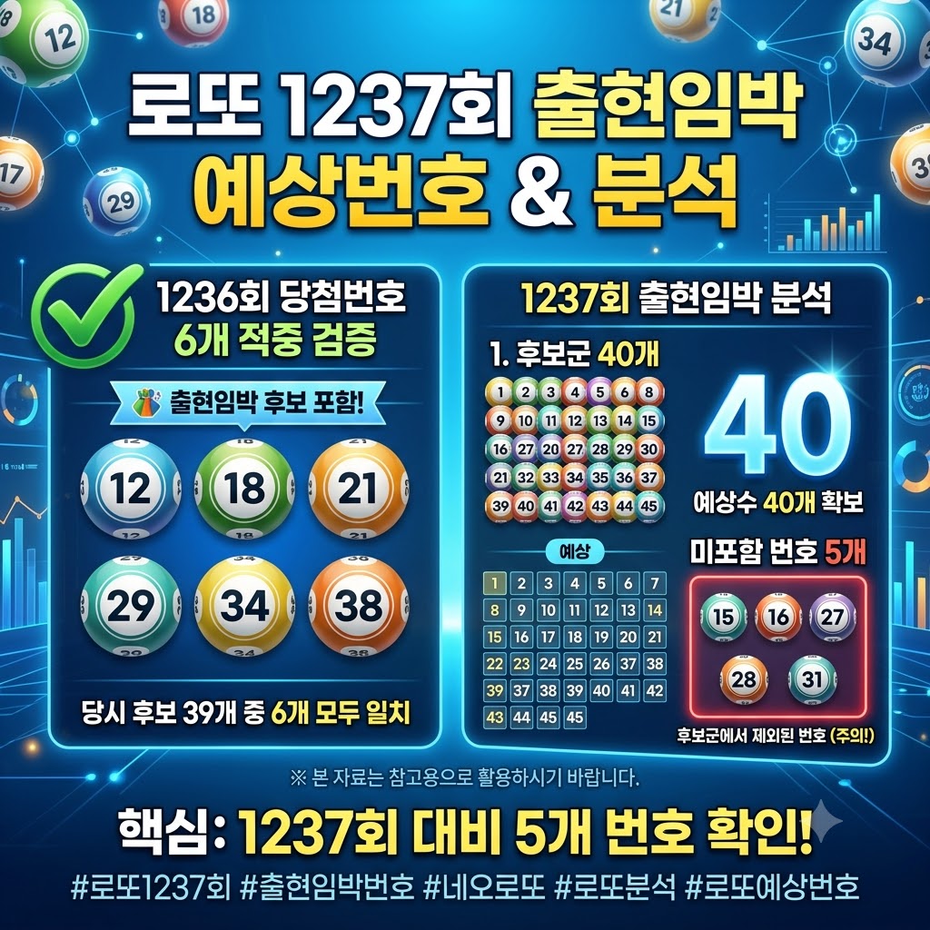 출현임박번호 지난 회차 결과와 대비회차 번호