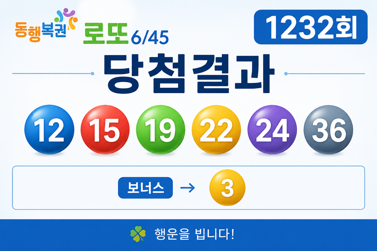 동행복권 로또6/45 제1232회 당첨번호와 등수별 당첨금 안내